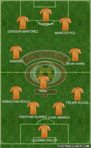 CD Cobreloa S.A.D.P. Formation 2012