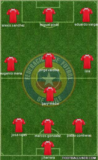 Chile Formation 2012