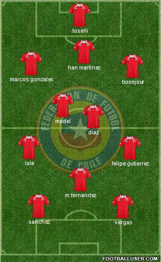 Chile Formation 2012