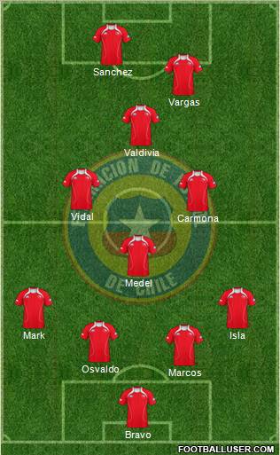 Chile Formation 2012