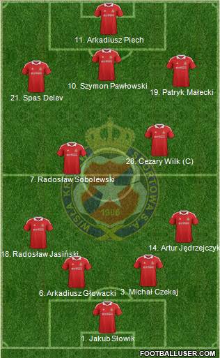 Wisla Krakow Formation 2012