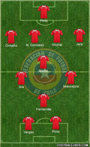 Chile Formation 2012