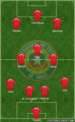 Chile Formation 2012