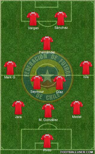 Chile Formation 2012