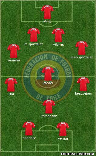 Chile Formation 2012