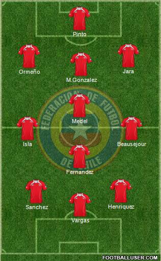 Chile Formation 2012