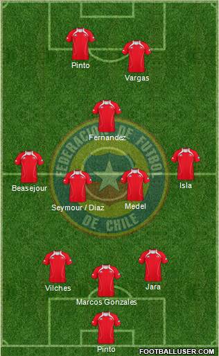 Chile Formation 2012