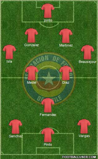 Chile Formation 2012