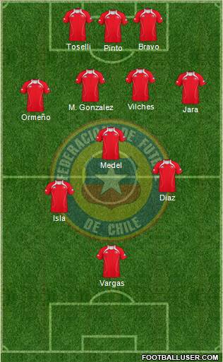 Chile Formation 2012