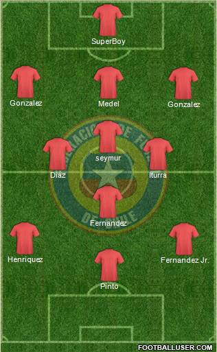 Chile Formation 2012