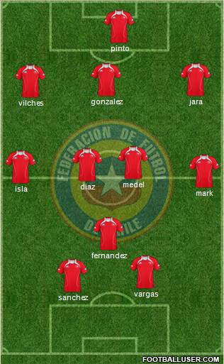 Chile Formation 2012