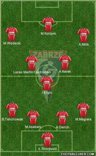 Gornik Zabrze Formation 2012