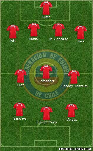 Chile Formation 2012