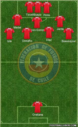 Chile Formation 2012