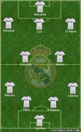 Real Madrid C.F. Formation 2012