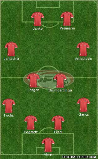 Austria Formation 2012