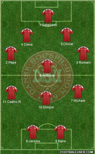 Denmark Formation 2012