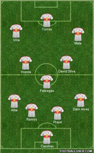 New York Red Bulls Formation 2012