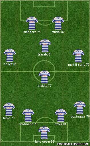 Queens Park Rangers Formation 2012