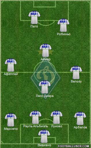 Dinamo Kiev Formation 2012