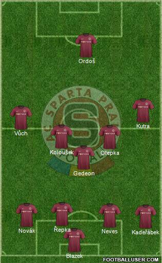 Sparta Prague Formation 2012