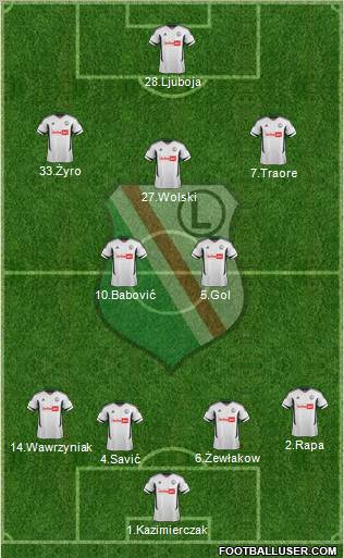 Legia Warszawa Formation 2012