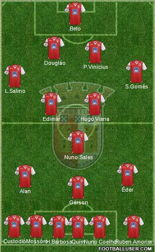 Sporting Clube de Braga - SAD Formation 2012