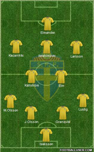 Sweden Formation 2012