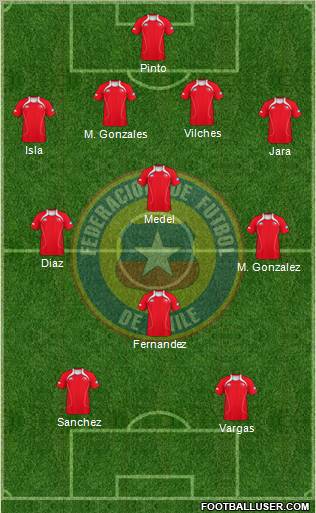 Chile Formation 2012