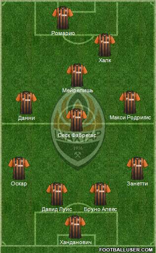 Shakhtar Donetsk Formation 2012