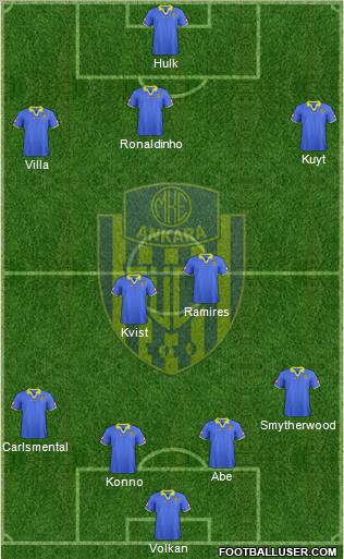 MKE Ankaragücü Formation 2012