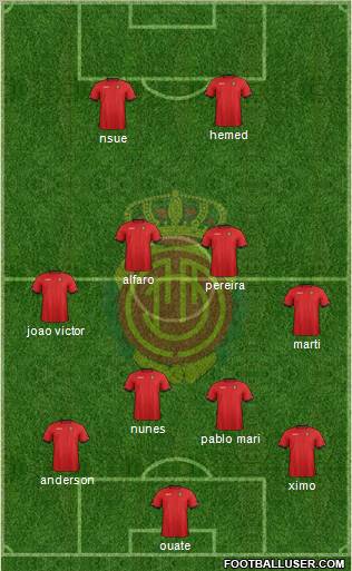 R.C.D. Mallorca S.A.D. Formation 2012