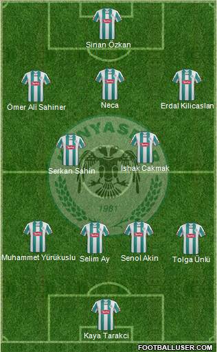 Konyaspor Formation 2012