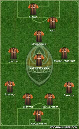 Shakhtar Donetsk Formation 2012