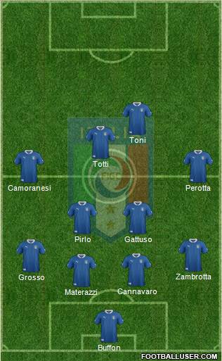 Italy Formation 2012