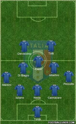 Italy Formation 2012