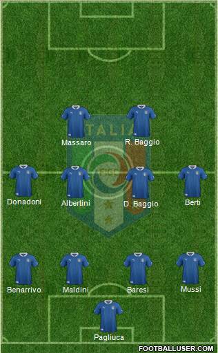 Italy Formation 2012