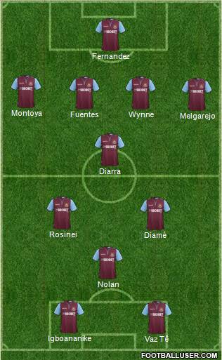 West Ham United Formation 2012