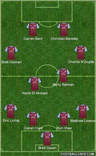 Aston Villa Formation 2012