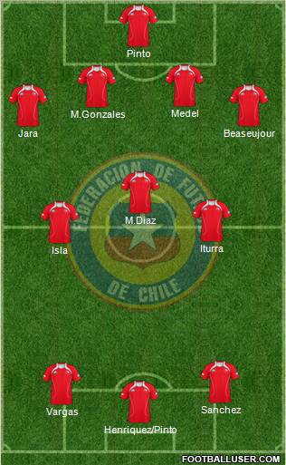 Chile Formation 2012