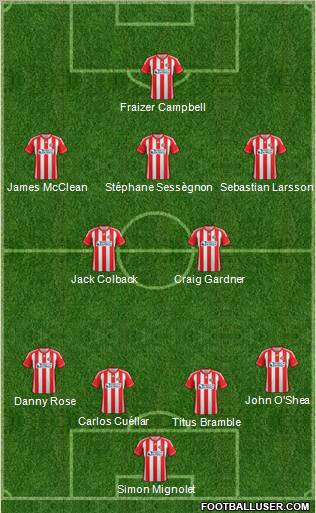 Sunderland Formation 2012