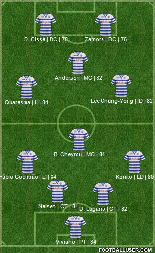 Queens Park Rangers Formation 2012