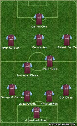 West Ham United Formation 2012