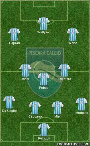 Pescara Formation 2012