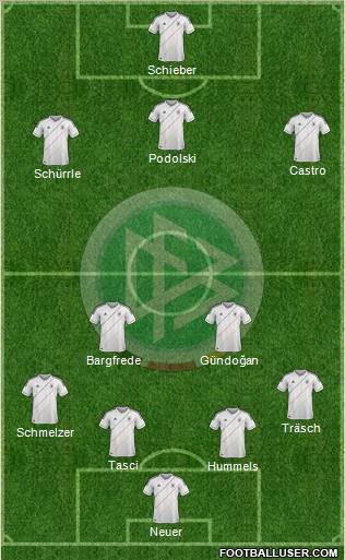 Germany Formation 2012