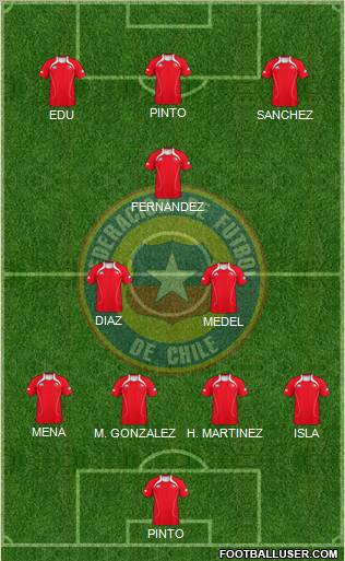 Chile Formation 2012