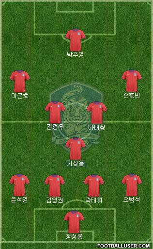 South Korea Formation 2012