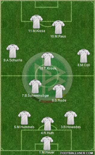 Germany Formation 2012