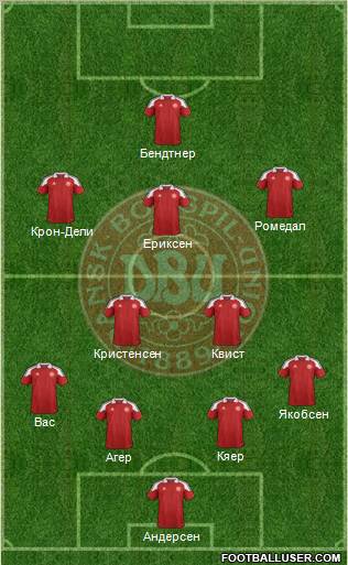 Denmark Formation 2012