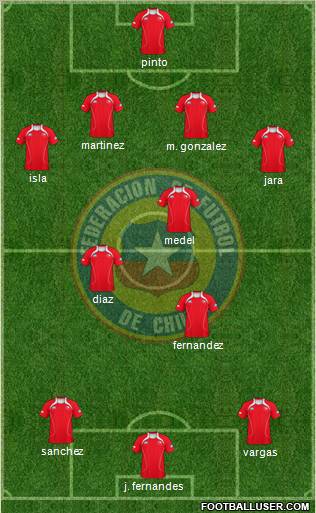 Chile Formation 2012